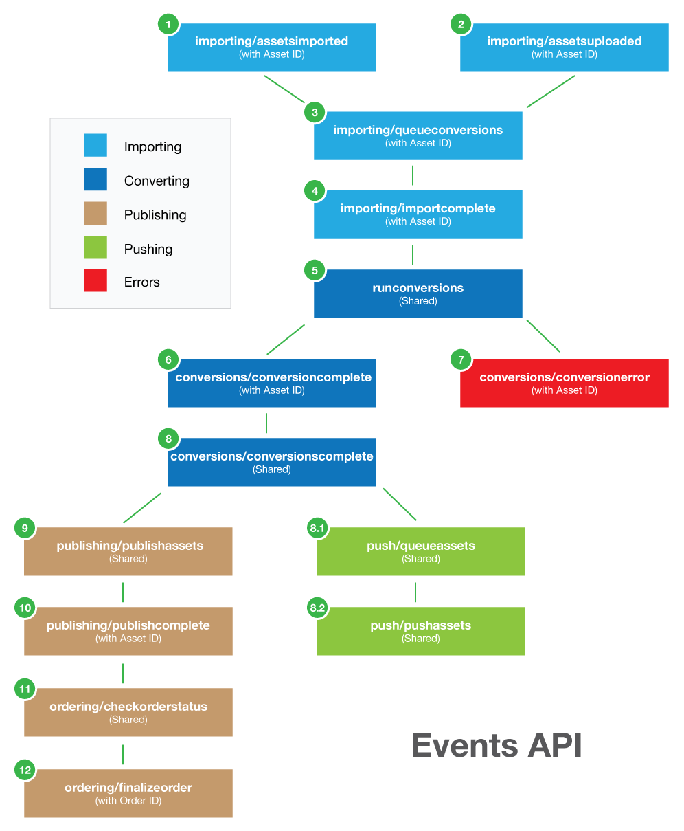 Events_API